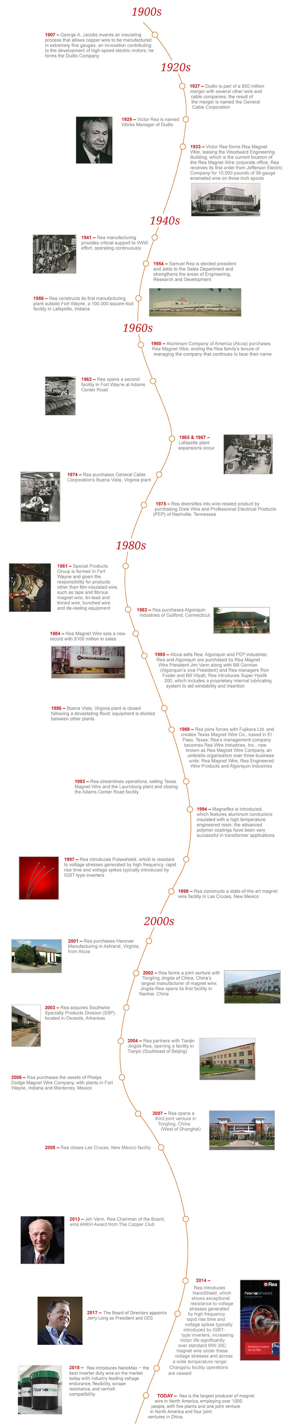 rea history