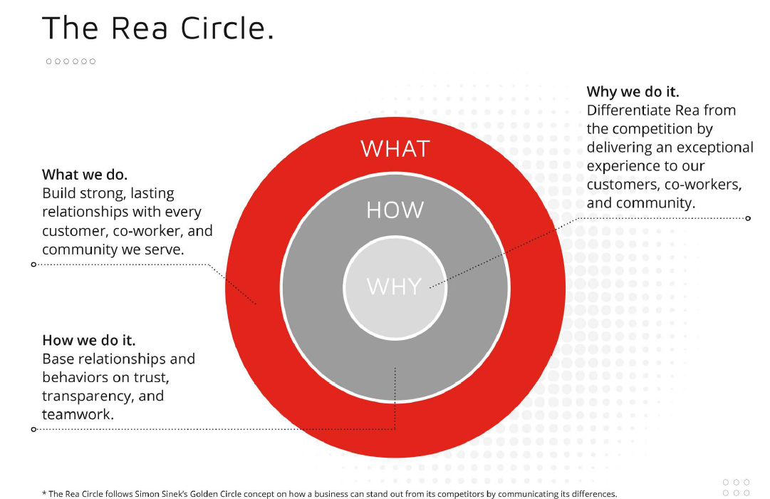 Careers Rea Wire Company Inc.