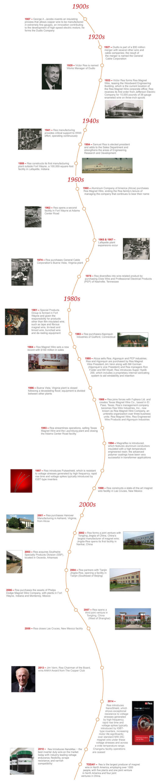 History Rea Wire Company Inc.